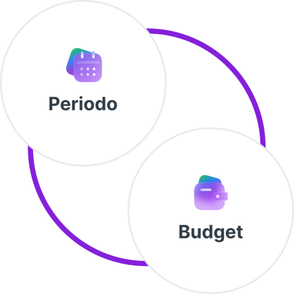 Definisci Date e Budget