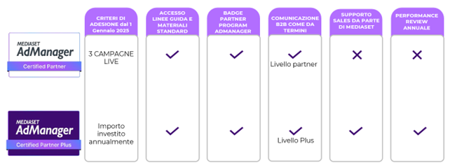 Tabellina vantaggi partner